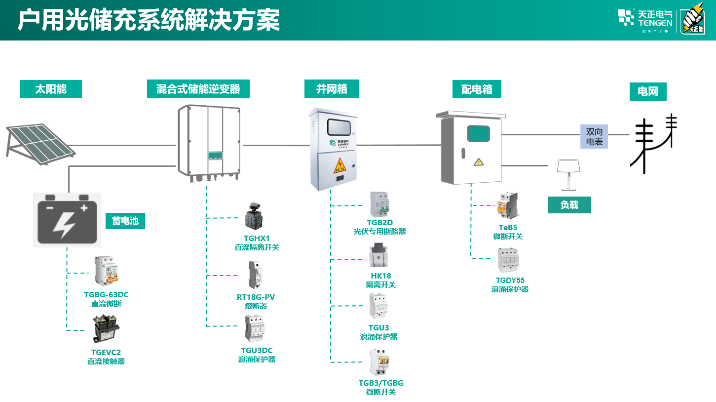 户用光储充.png